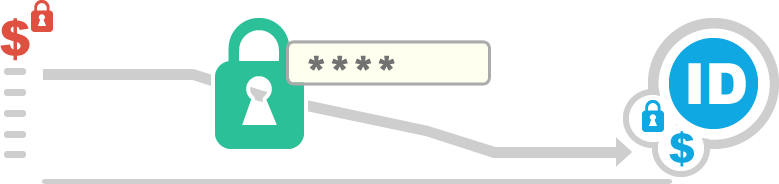 Web-Mobile-Self-Service-Reset.png