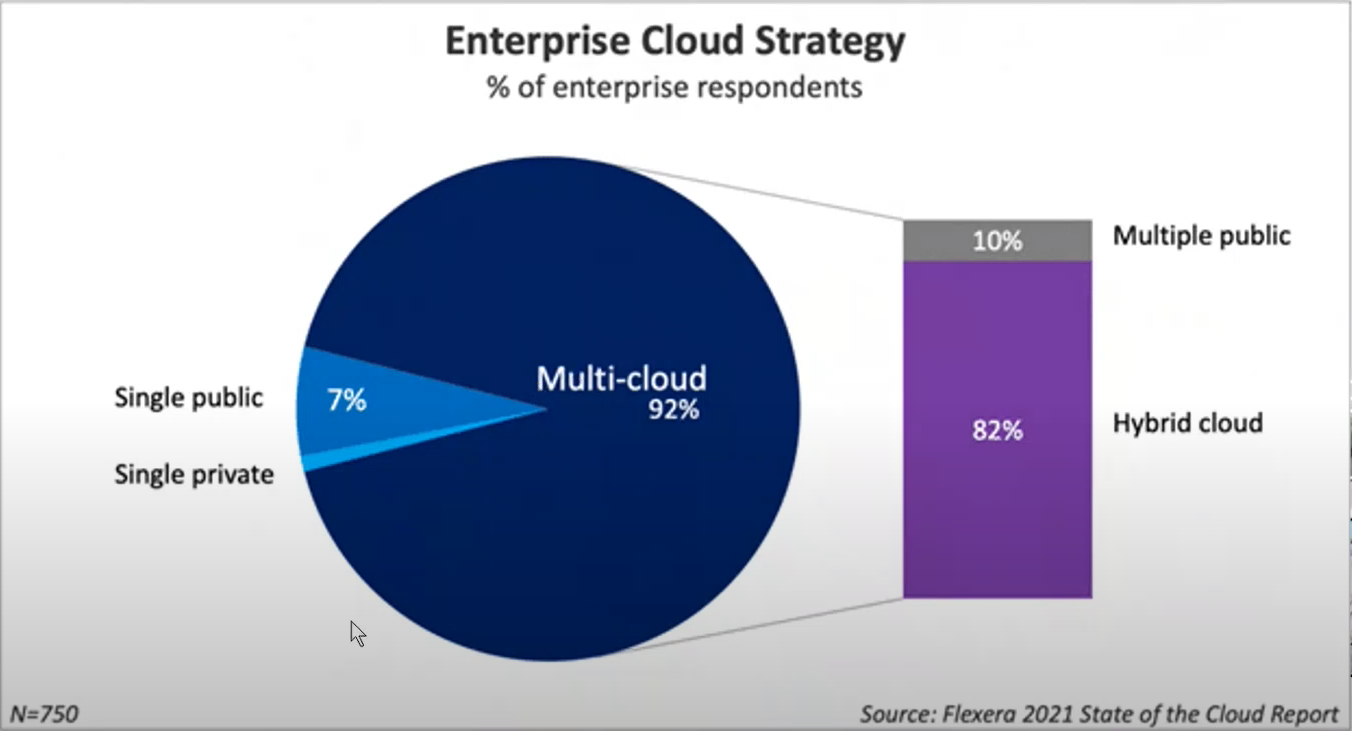 multicloud